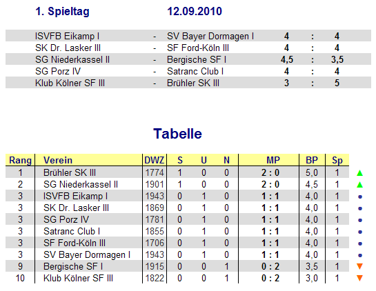 1. Mannschaft - Beziksliga Ost - 1. Spieltag