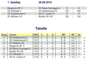 2. Mannschaft - 1. Spieltag - Saison 10/11