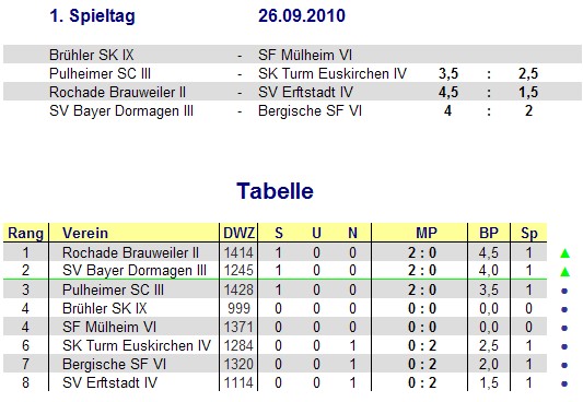 3. Mannschaft - Saison 10/11 - 1. Spieltag