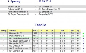 3. Mannschaft - 1. Spieltag